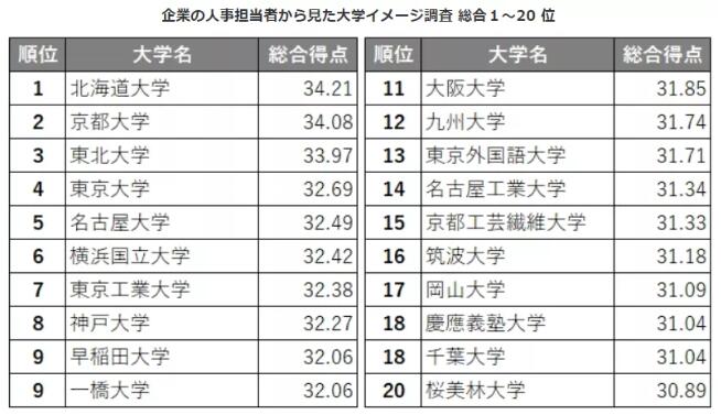 日本大学