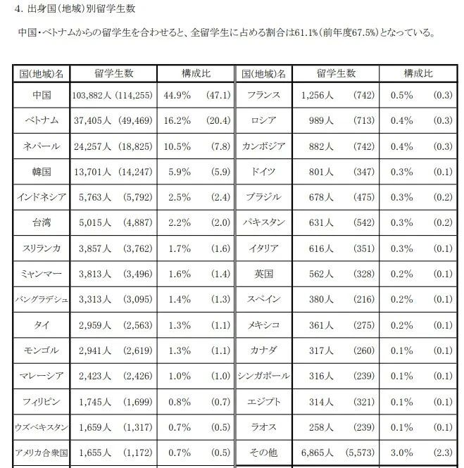 出国留学 留学机构 赴日本留学