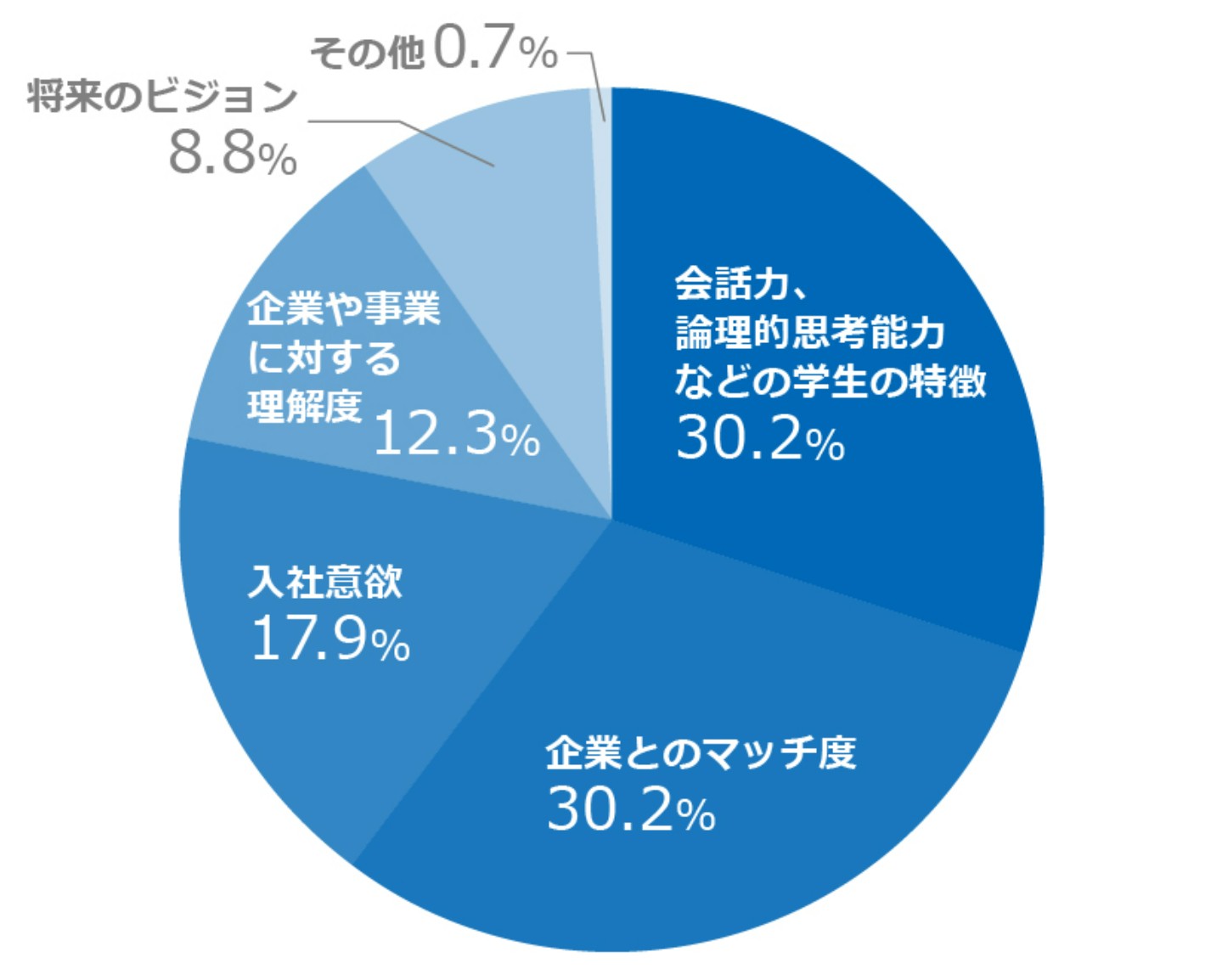 出国留学 日本留学