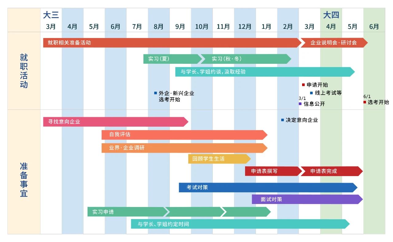 出国留学 日本留学