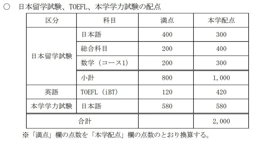 出国留学 赴日本留学