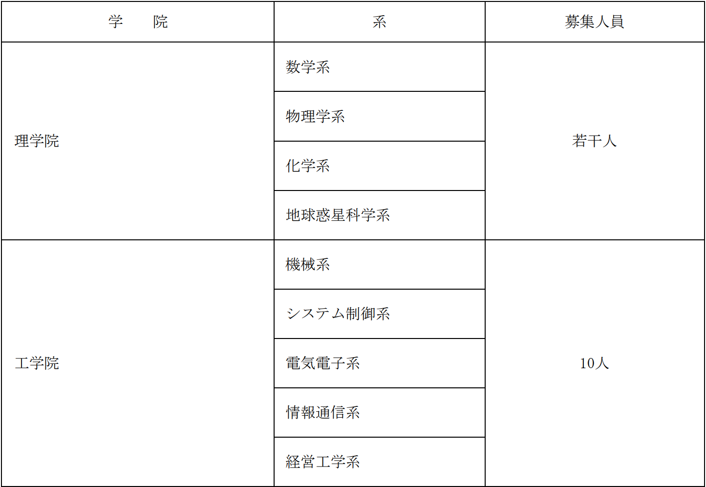 出国留学 日本留学