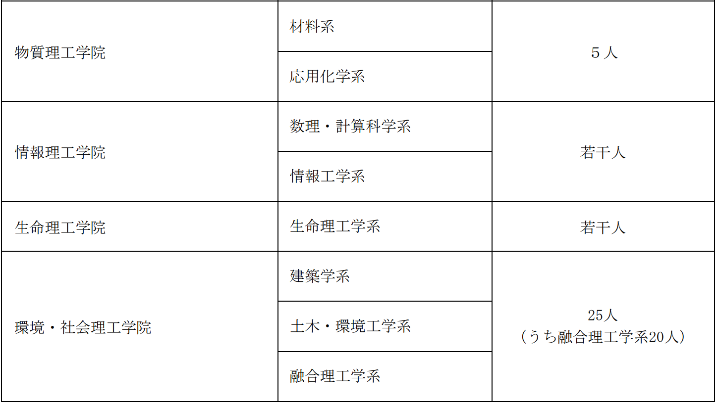 出国留学 赴日本留学