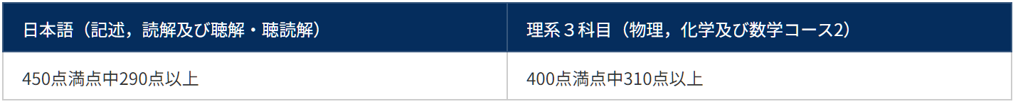 出国留学 赴日本留学