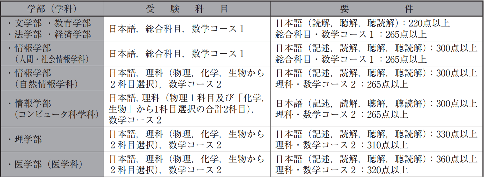 出国留学 赴日本留学