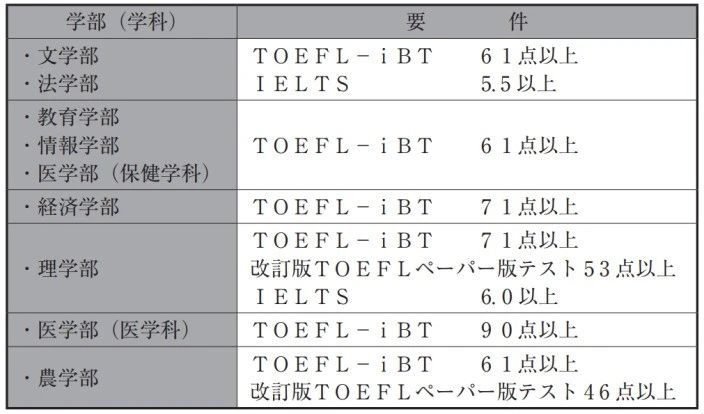 出国留学 赴日本留学