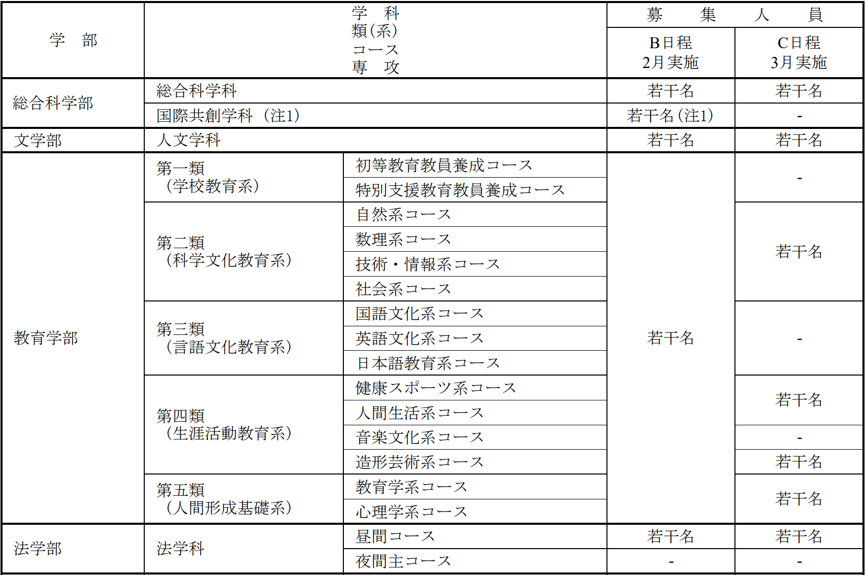 出国留学 赴日本留学