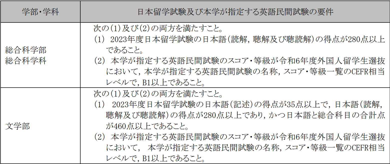 出国留学 日本留学