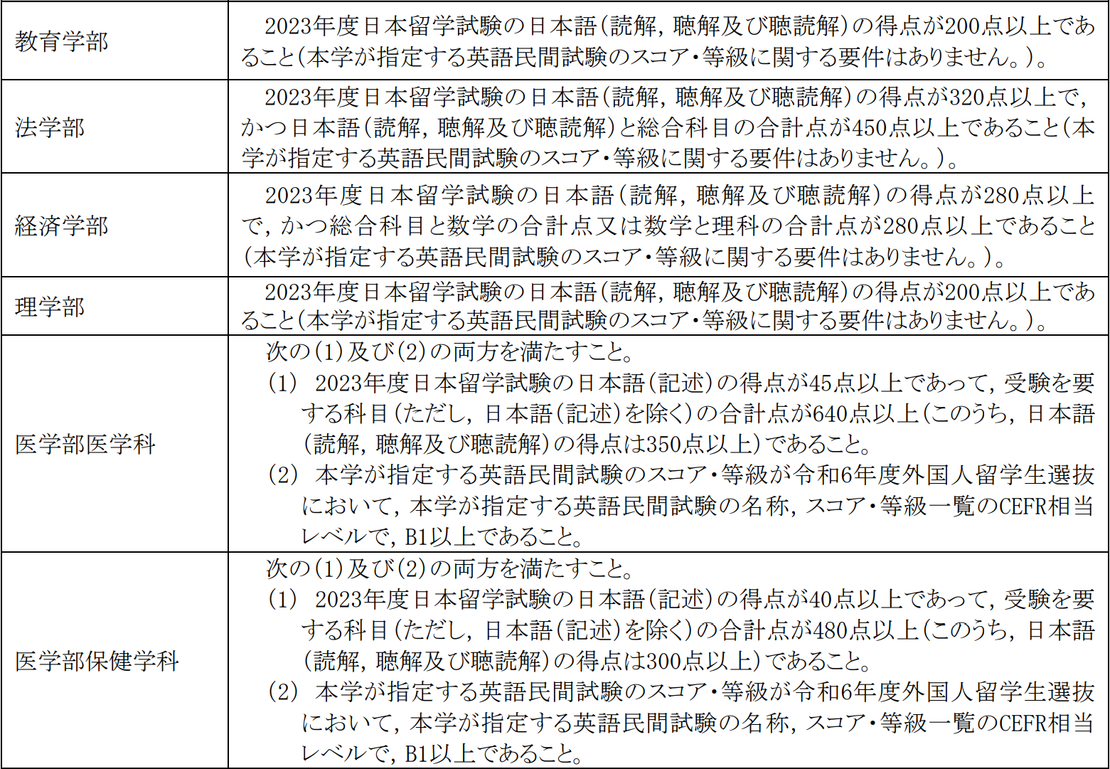 出国留学 日本留学