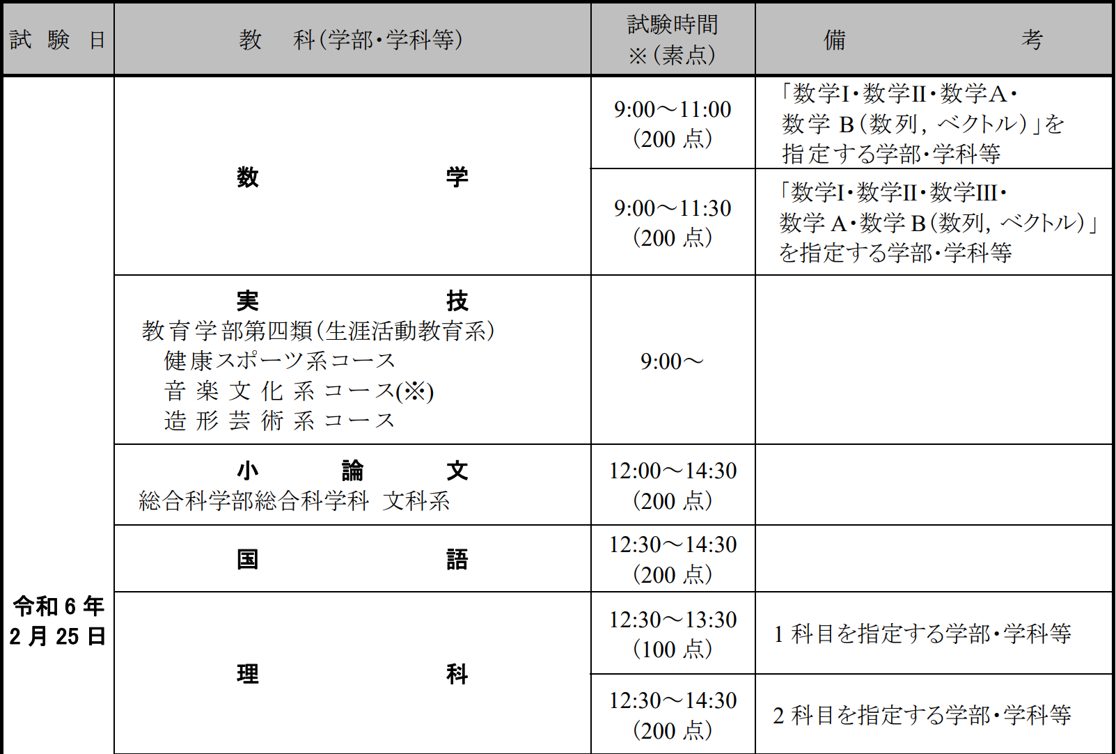 出国留学 日本留学