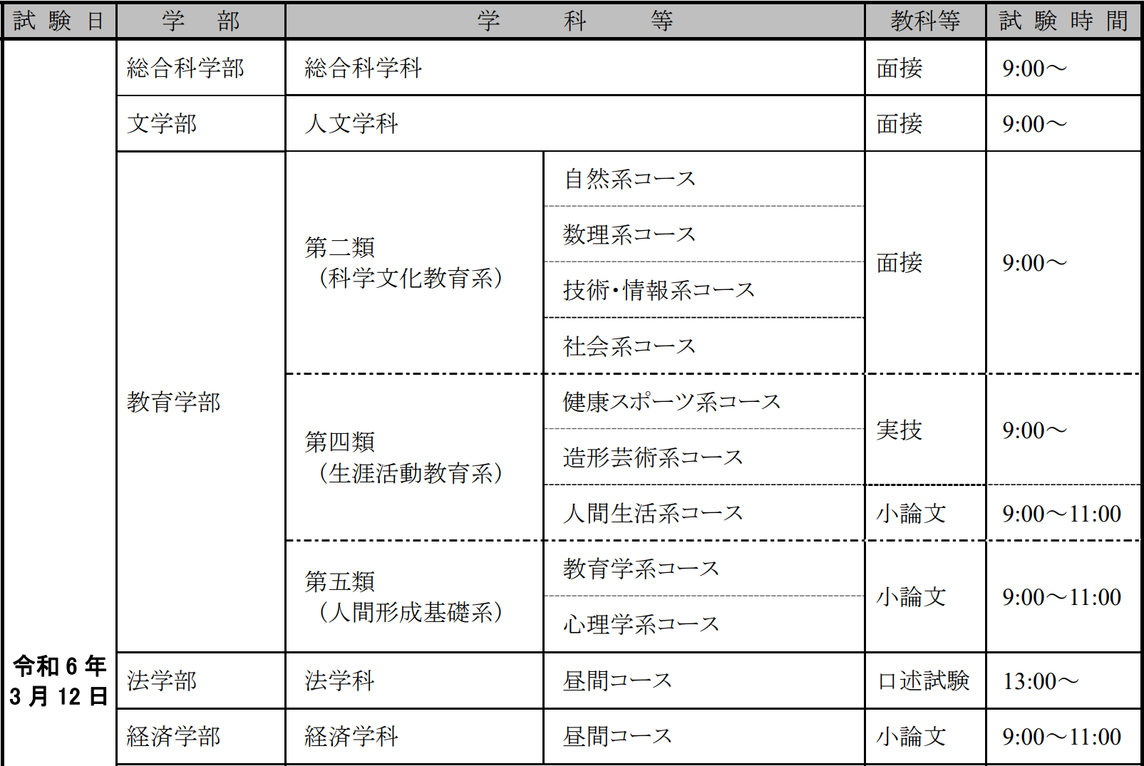 出国留学 日本留学