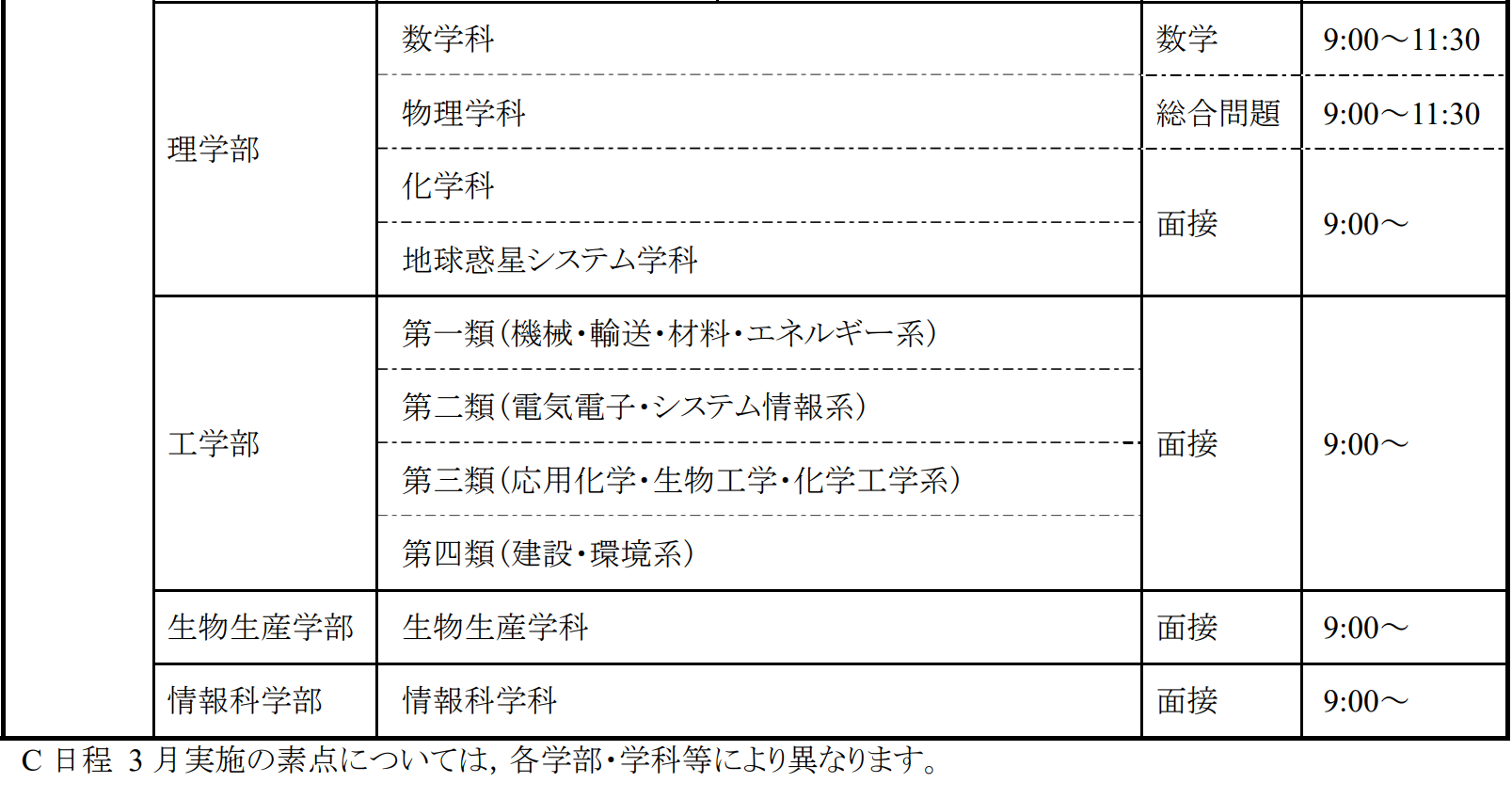 出国留学 赴日本留学