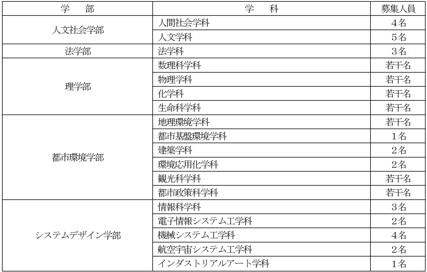 出国留学 日本留学