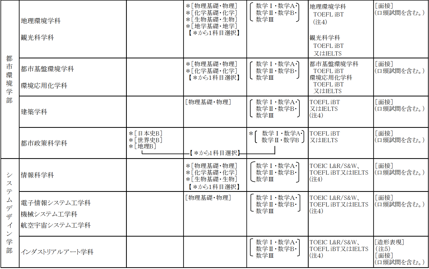 出国留学 赴日本留学