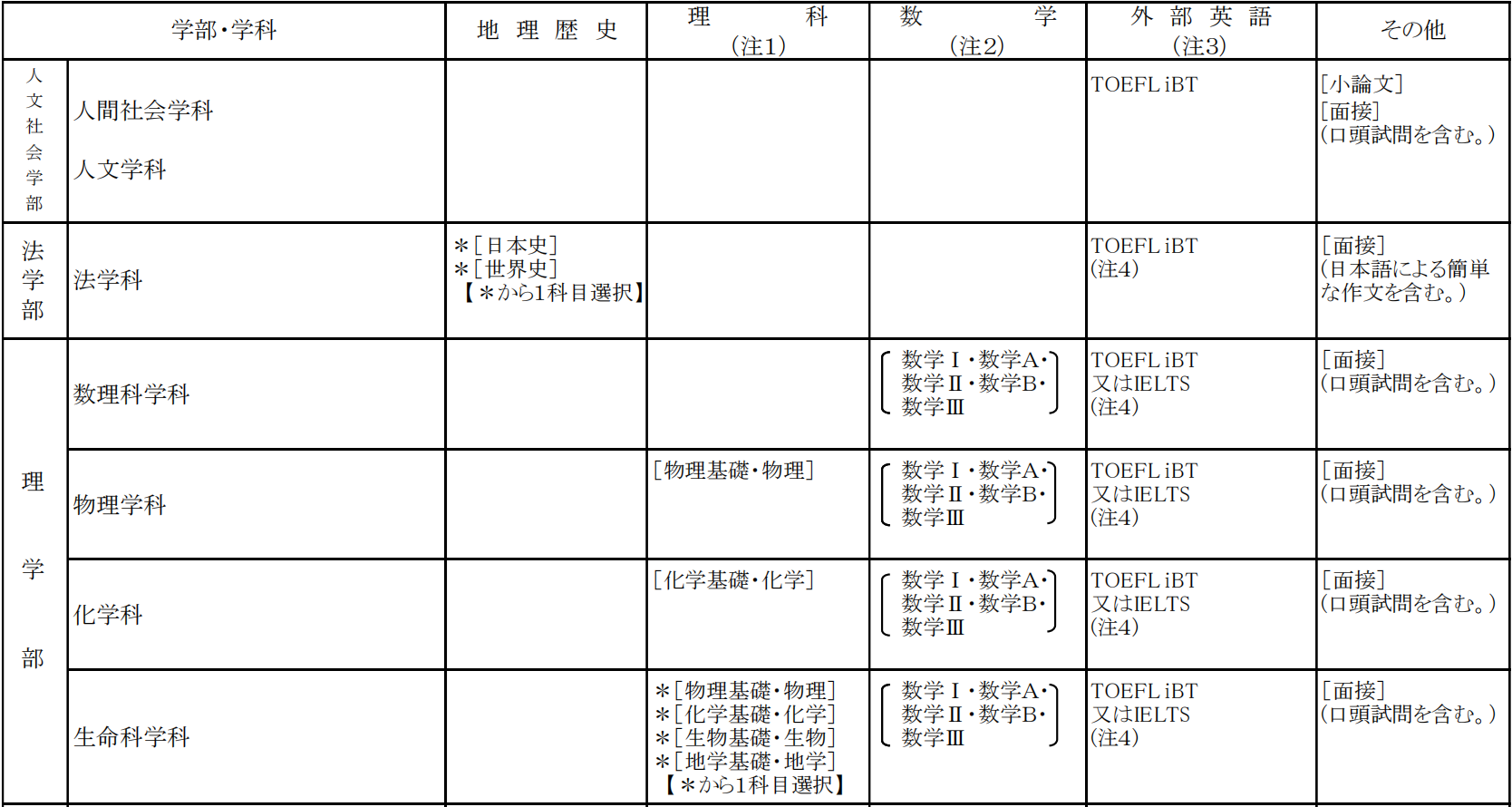 出国留学 日本留学