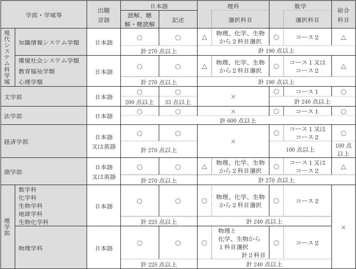 出国留学 赴日本留学