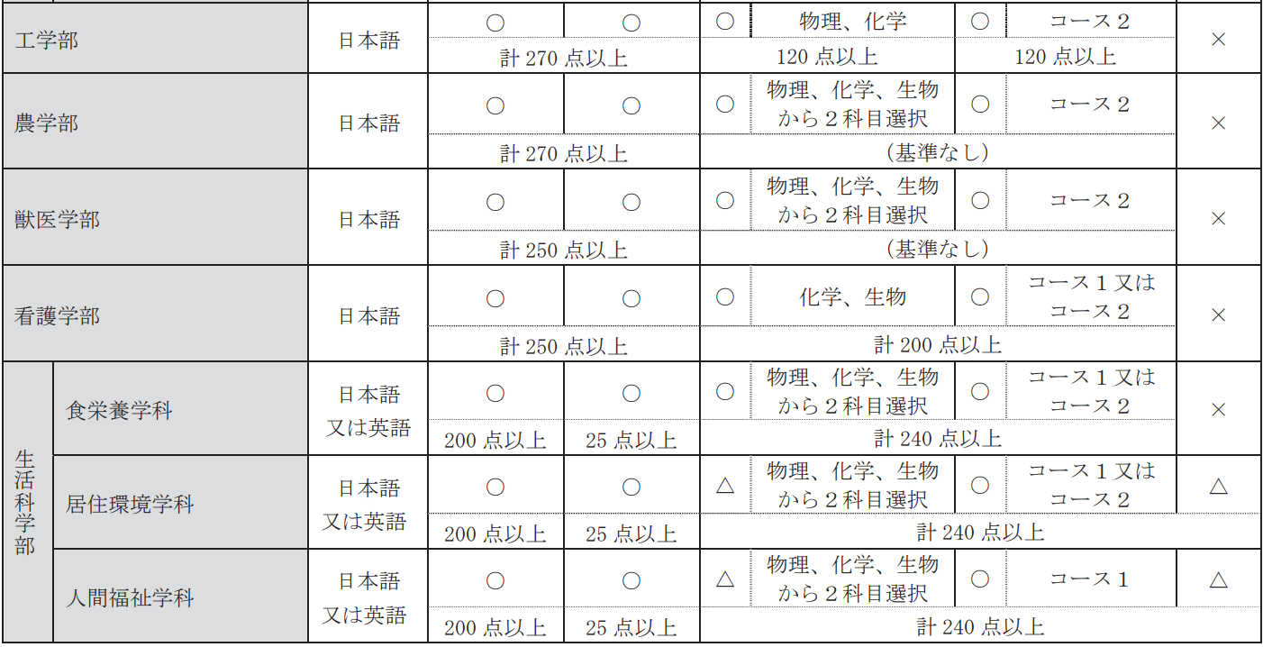 出国留学 日本留学