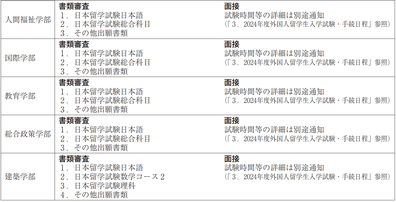 出国留学 赴日本留学