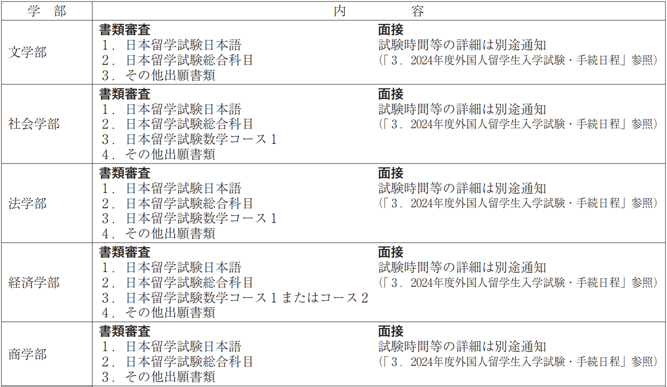 出国留学 赴日本留学