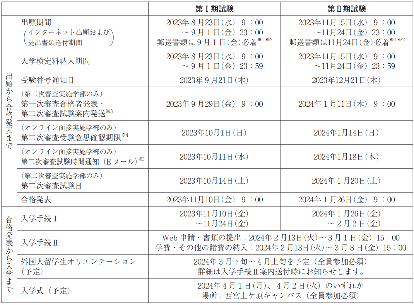 出国留学 日本留学