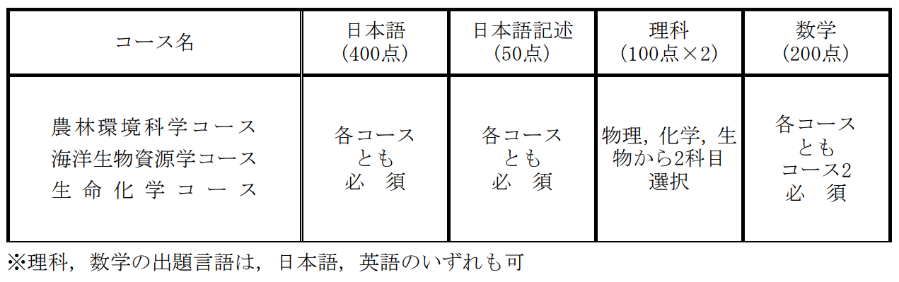 出国留学 日本留学