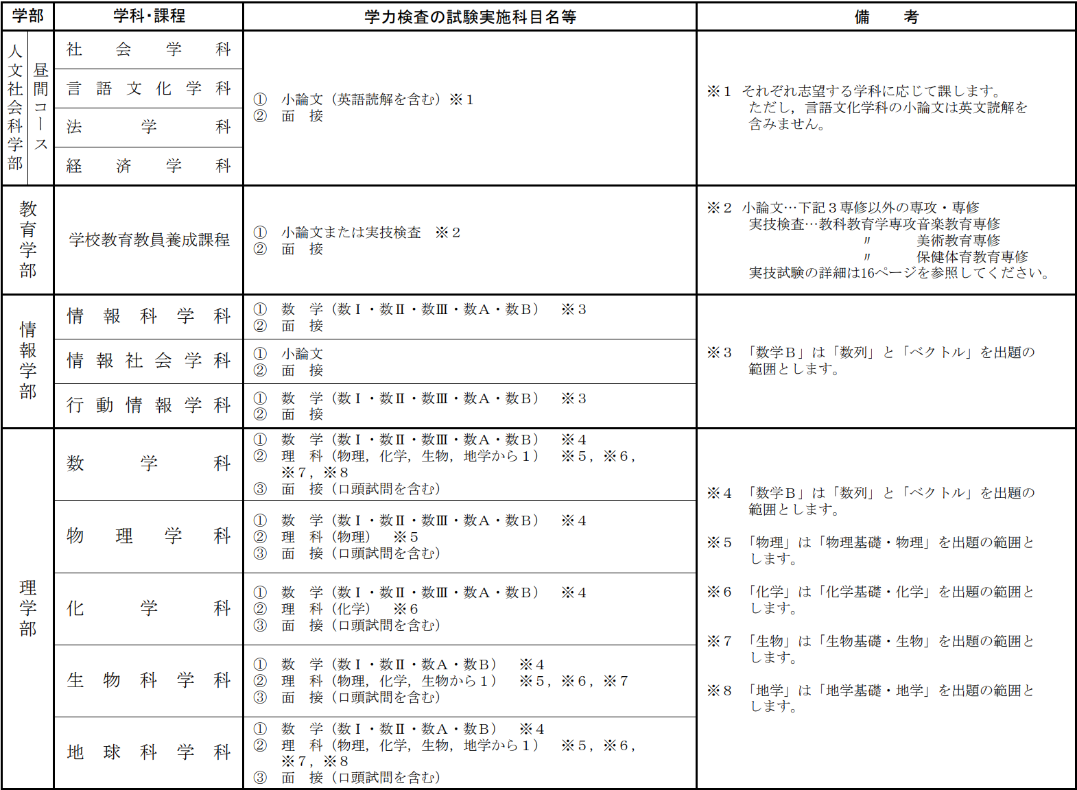 出国留学 赴日本留学