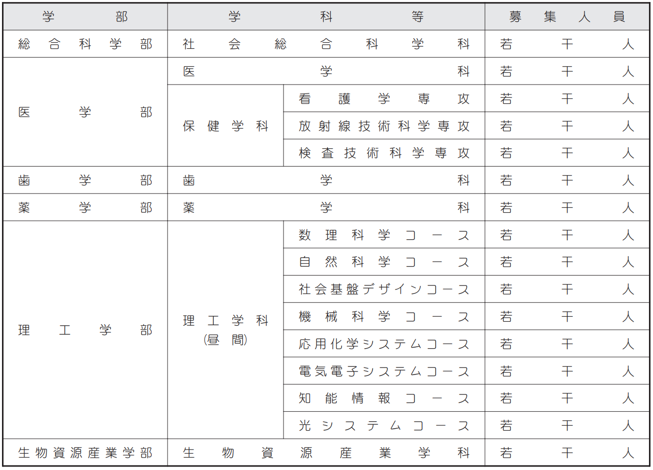 出国留学 赴日本留学