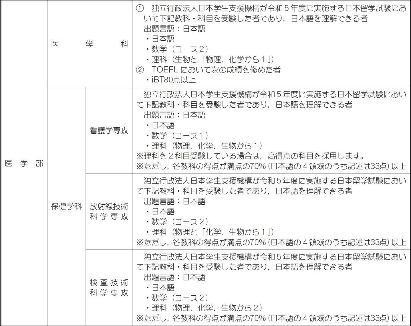 出国留学 赴日本留学