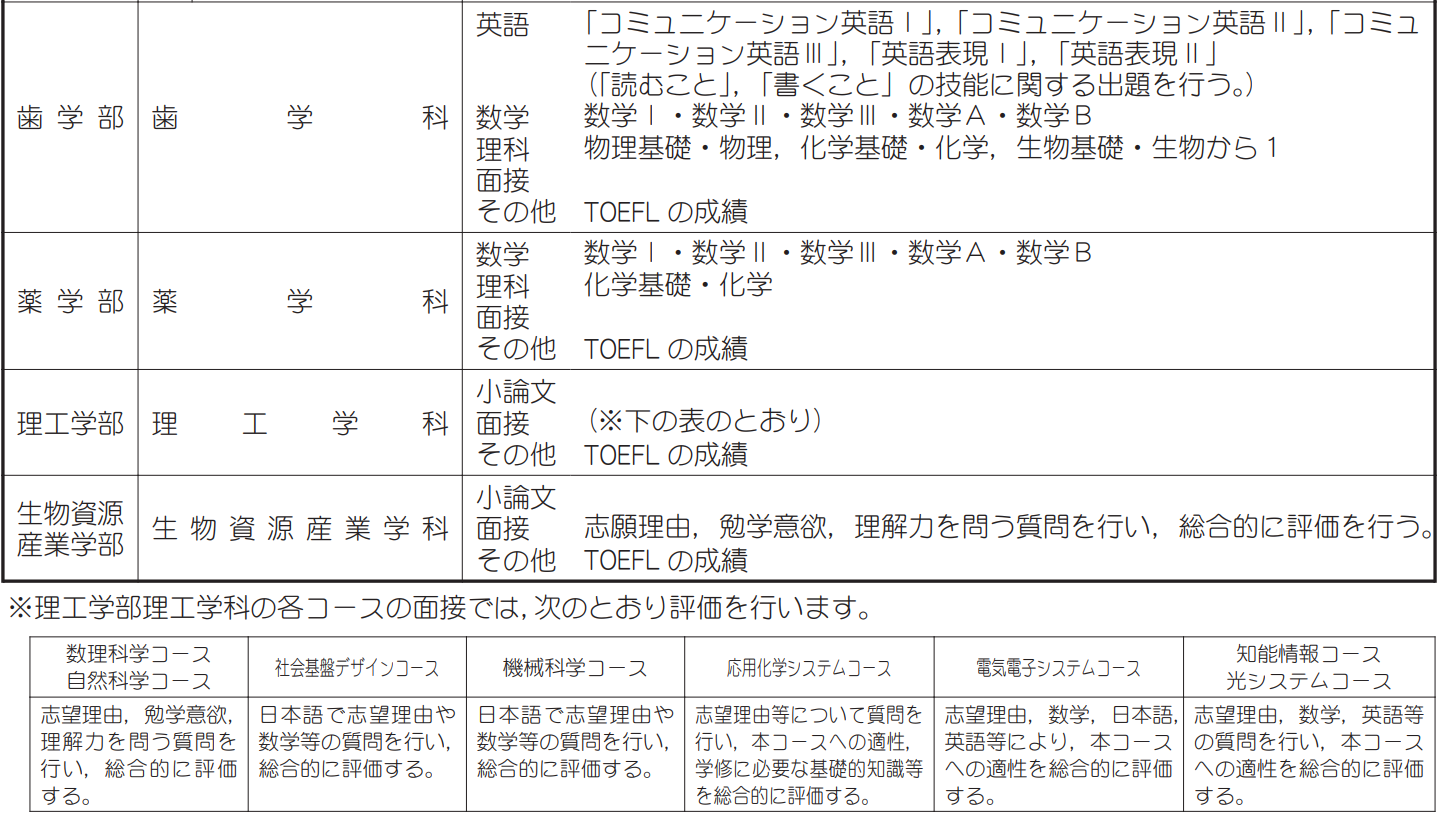 出国留学 日本留学 日语学习