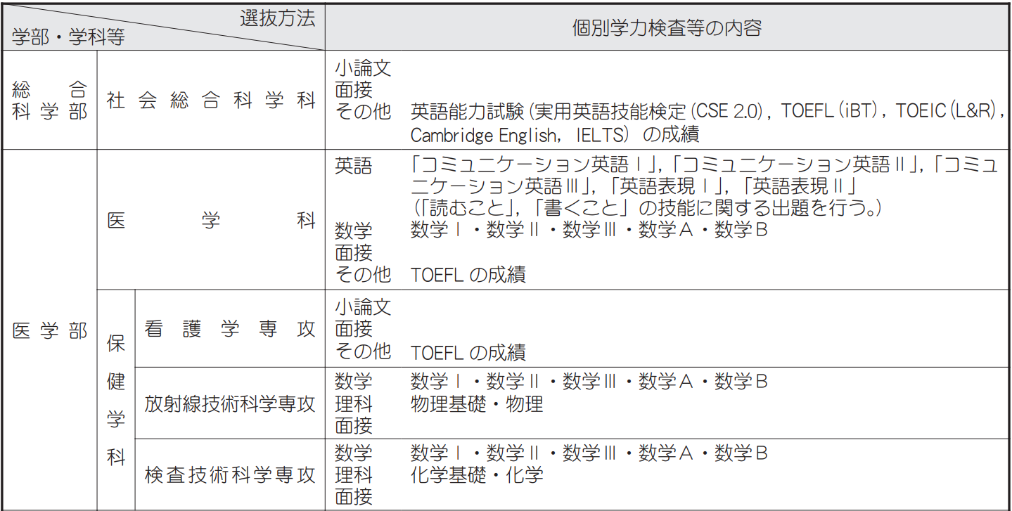 出国留学 日本留学