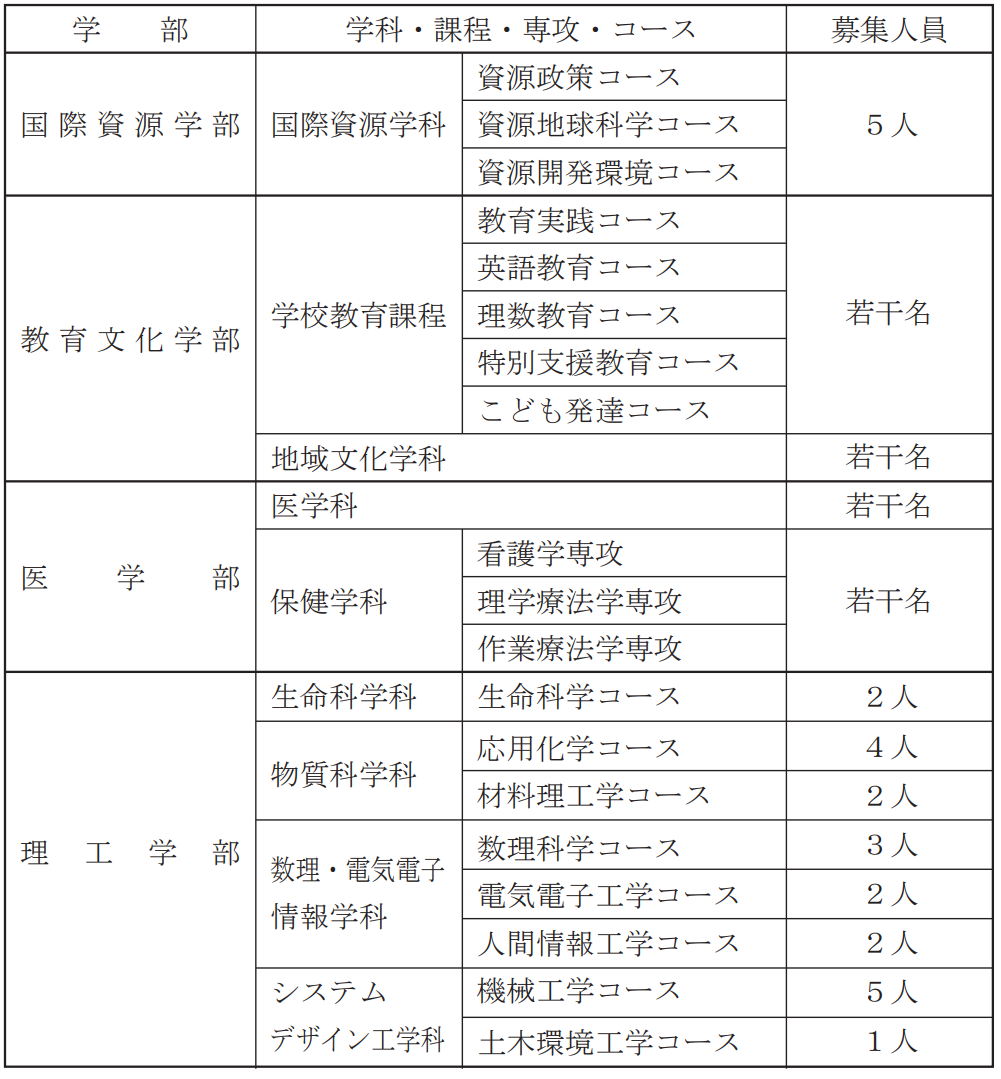 出国留学 日本留学 日语学习