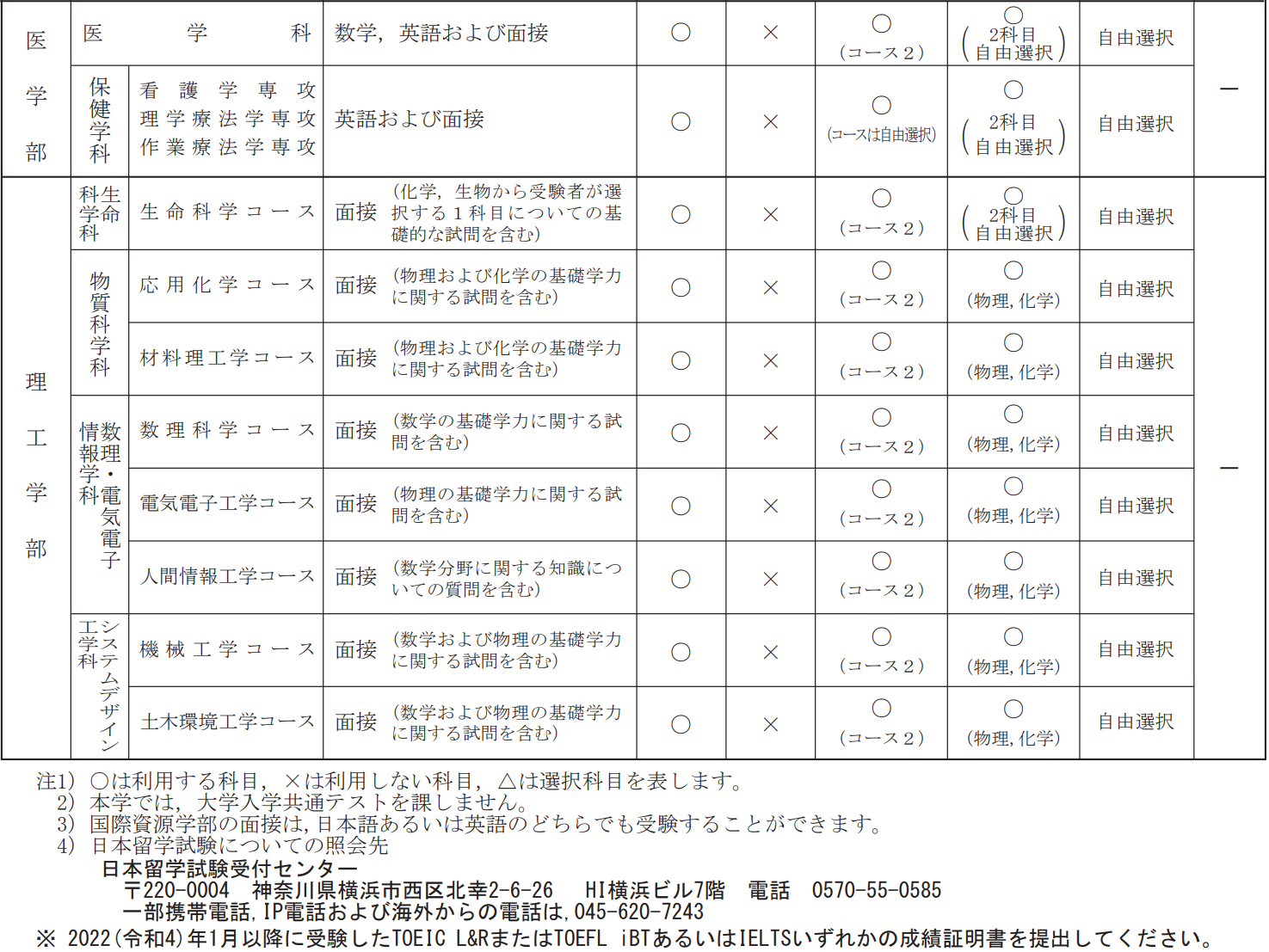 出国留学 日本留学