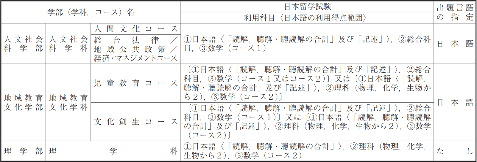 出国留学 留学机构 赴日本留学