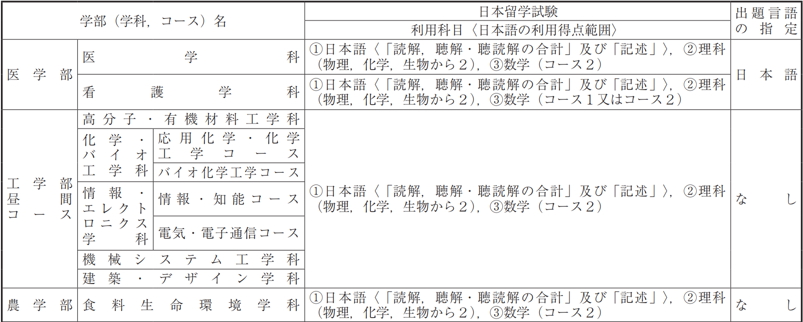 出国留学 日本留学