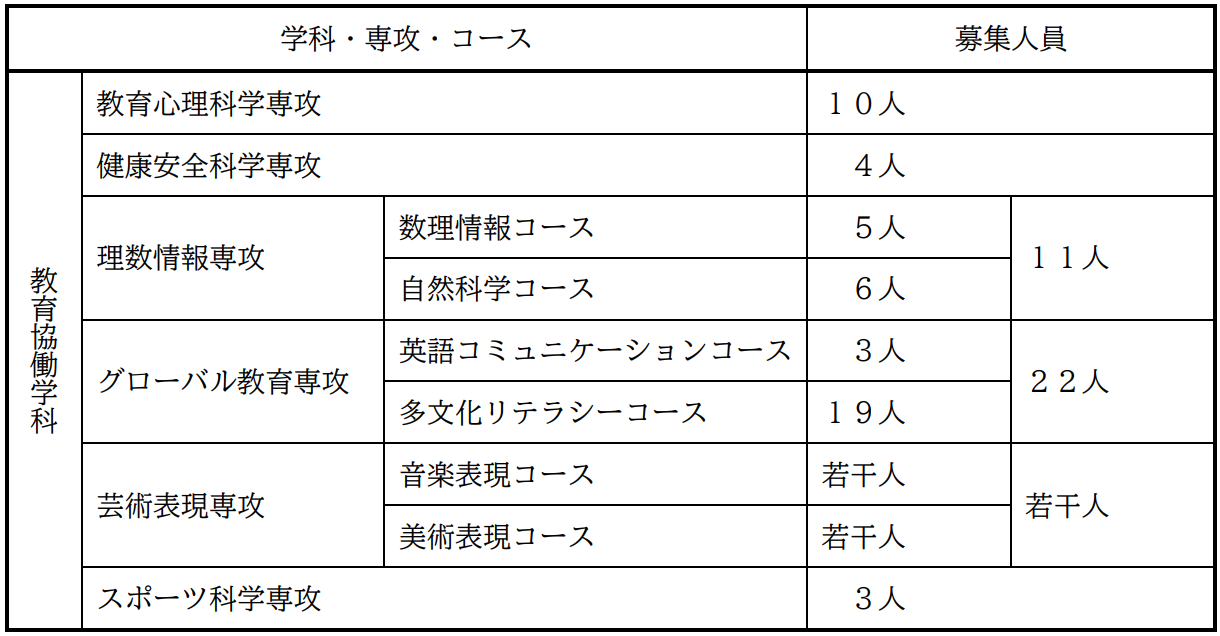 出国留学 日本留学