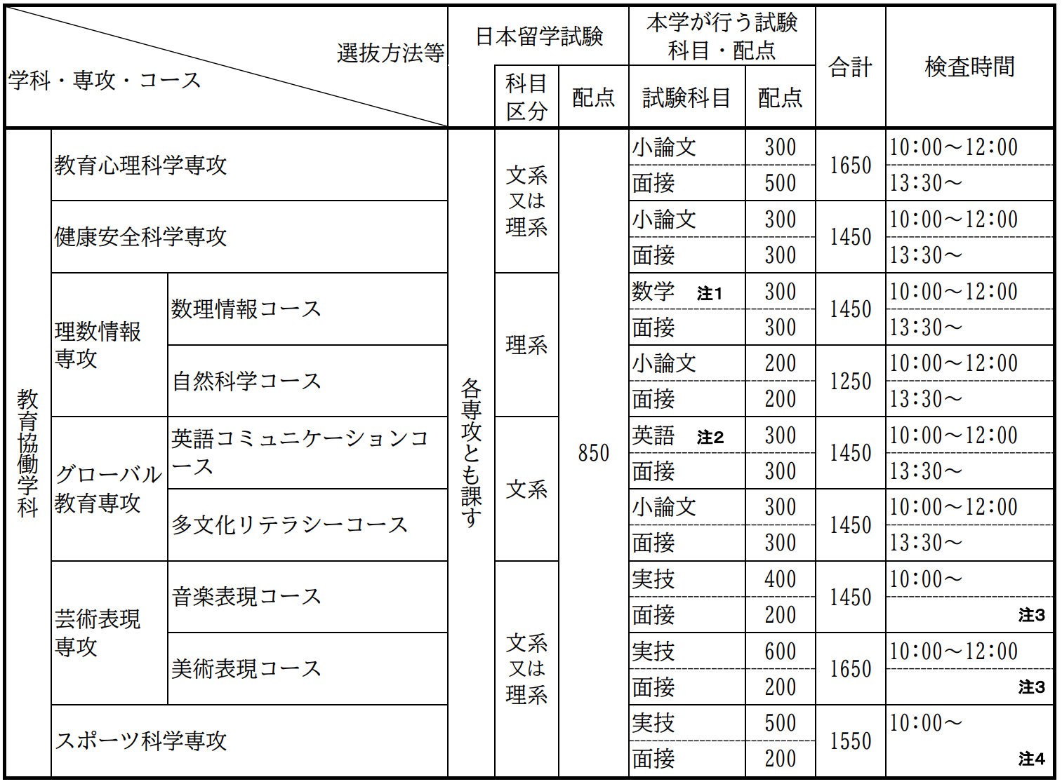 出国留学 赴日本留学