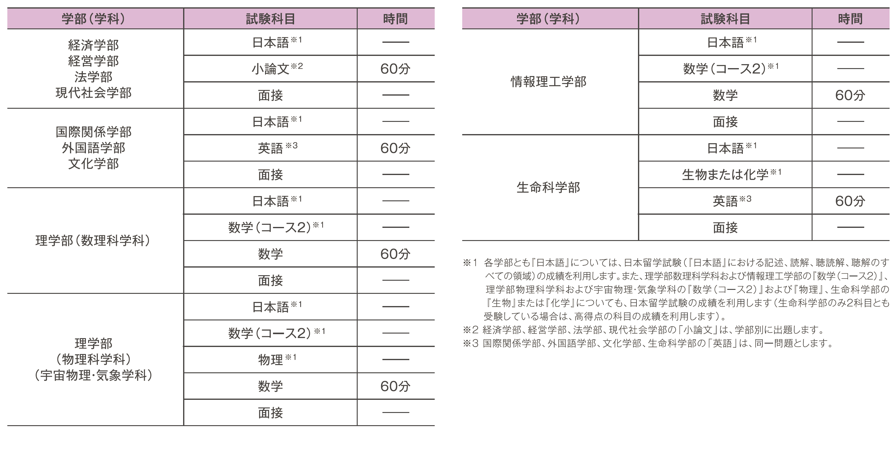 出国留学 日本留学