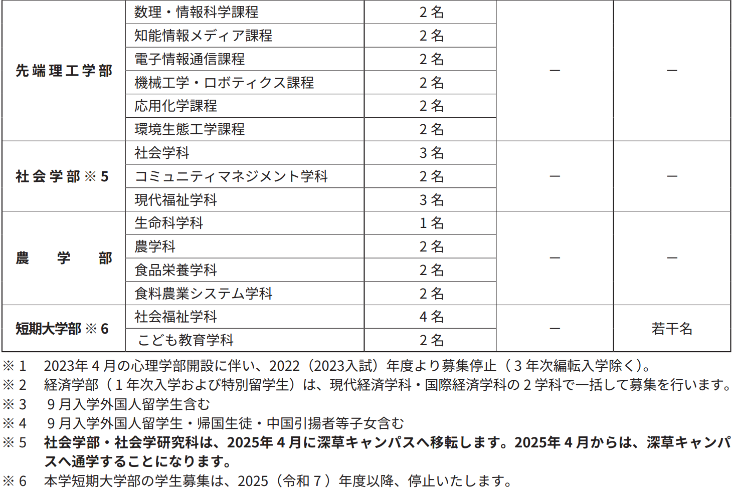 出国留学 赴日本留学