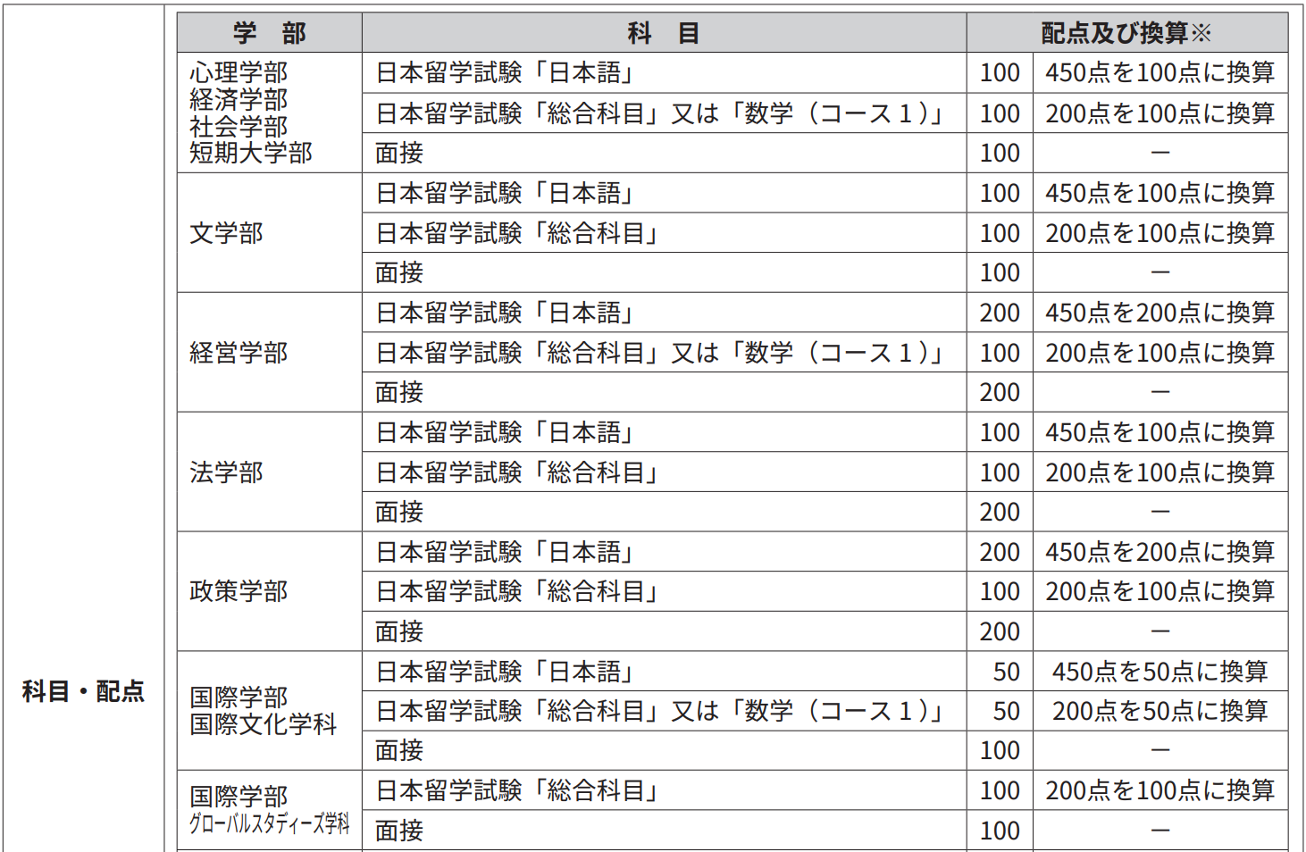 出国留学 日本留学