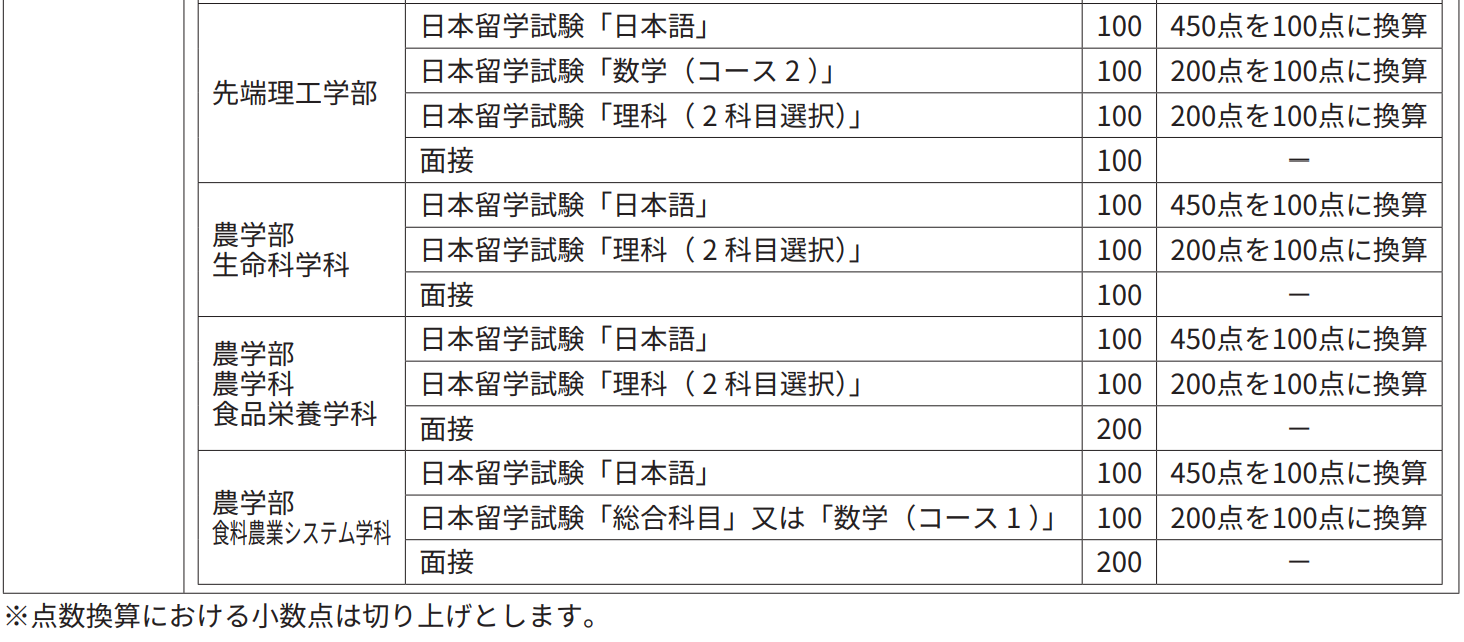 出国留学 日本留学