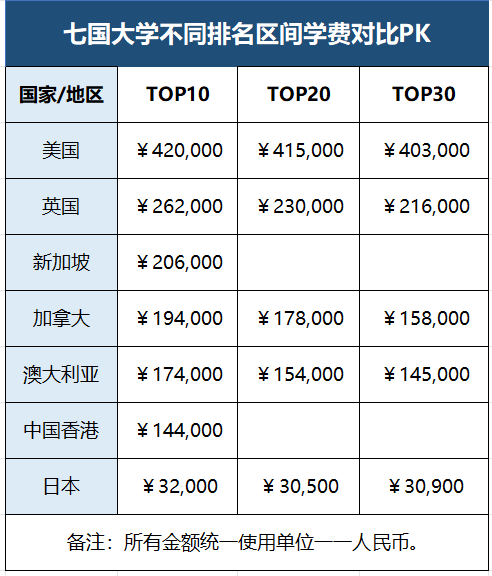 出国留学