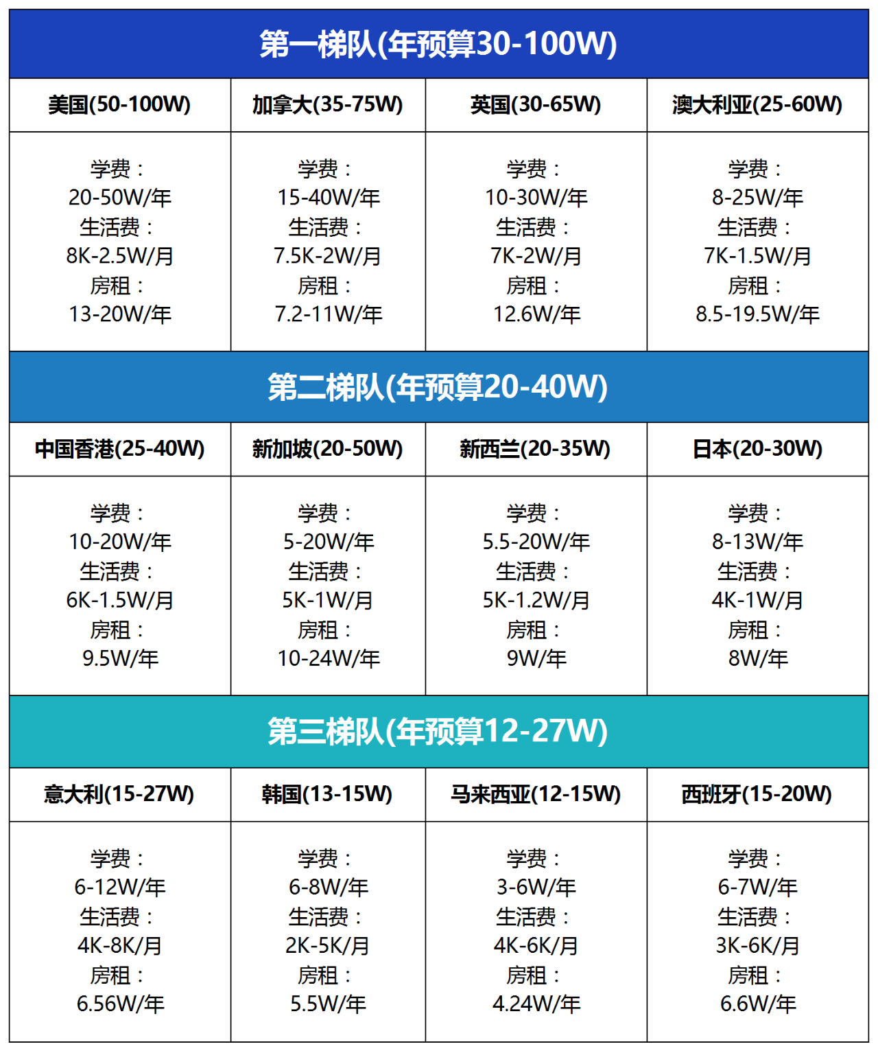 出国留学