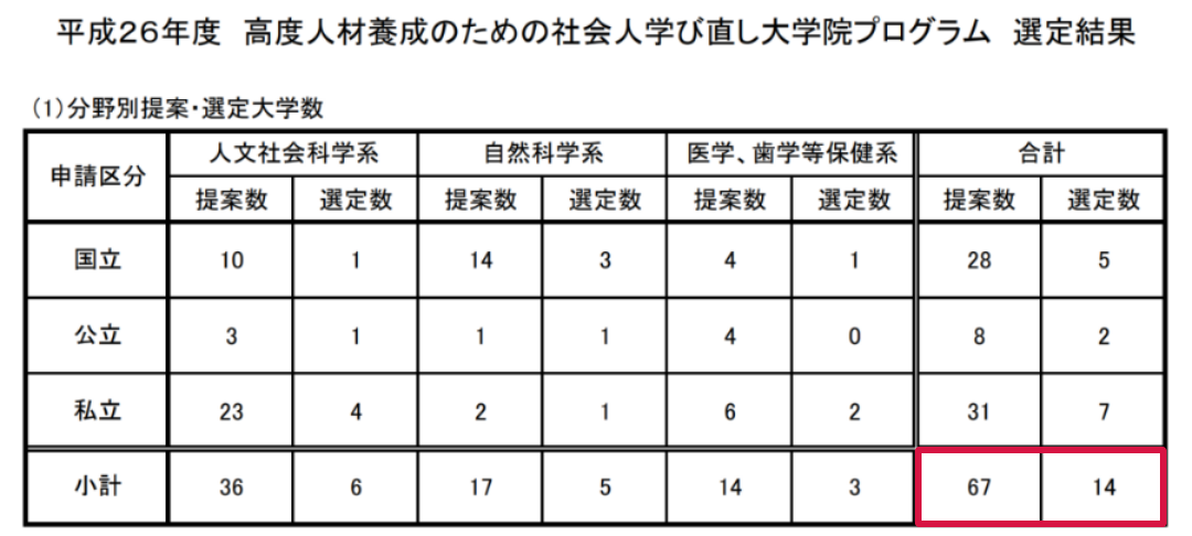 出国留学 日本留学