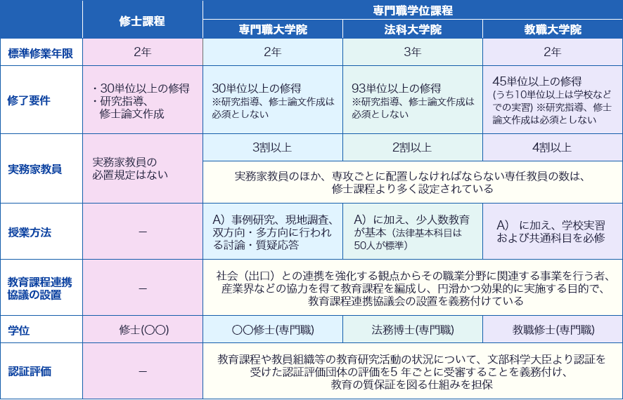 出国留学 日本留学