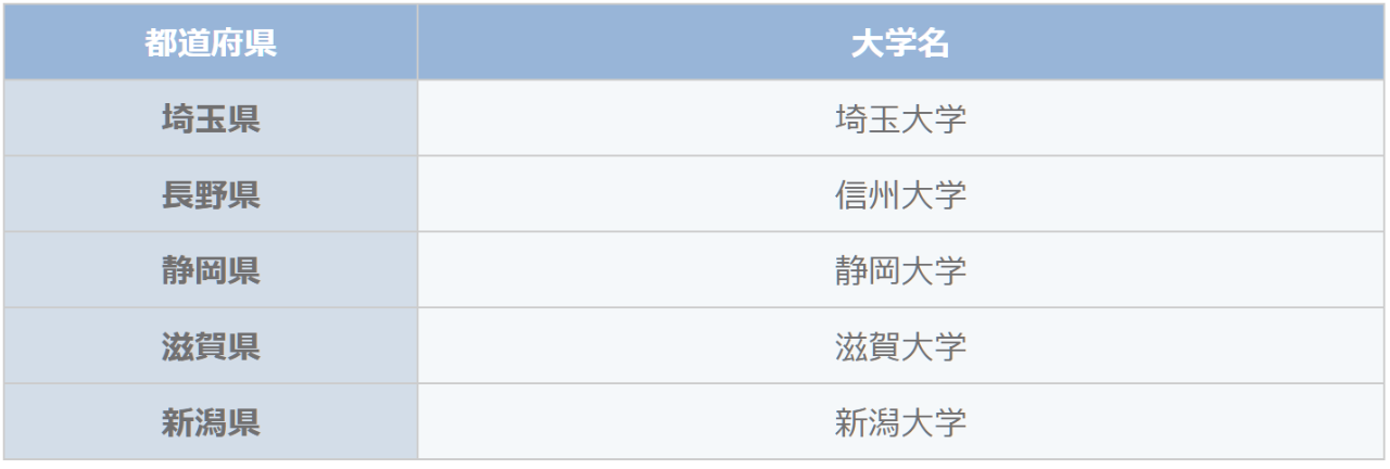 出国留学 留学中介