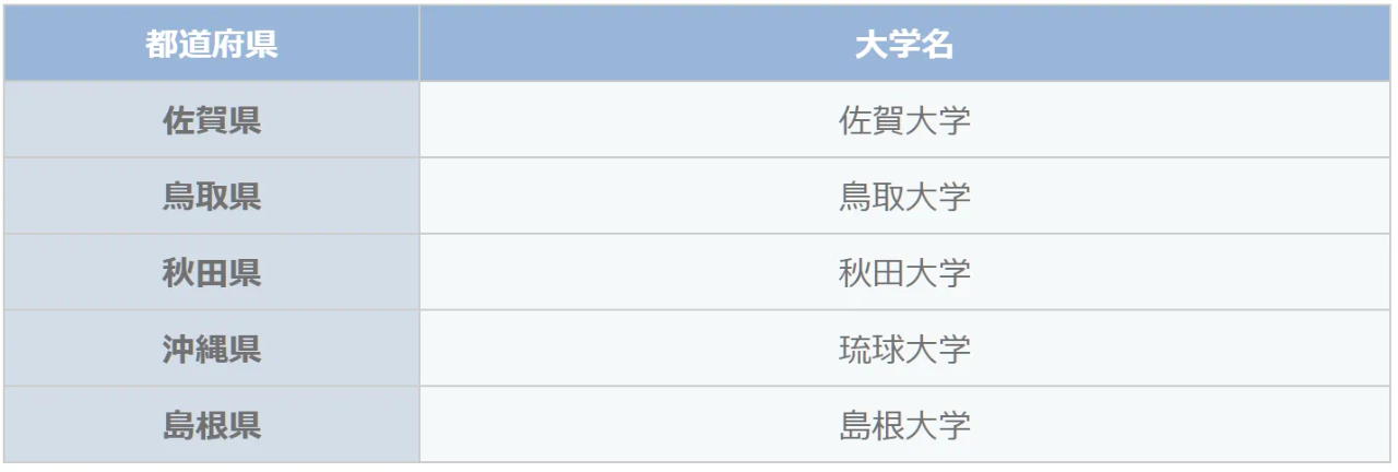 出国留学 留学中介