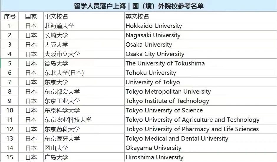 出国留学 日本留学