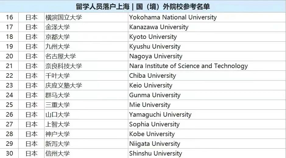 出国留学 日本留学