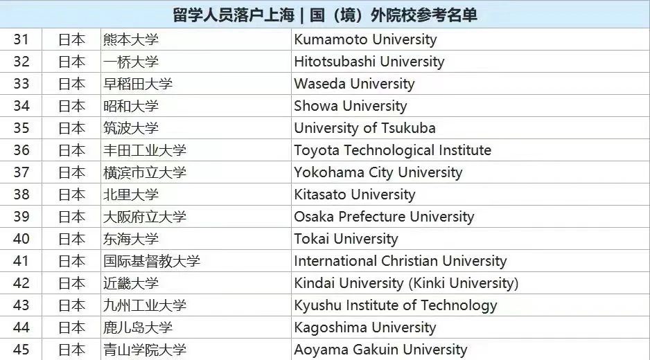 出国留学 日本留学