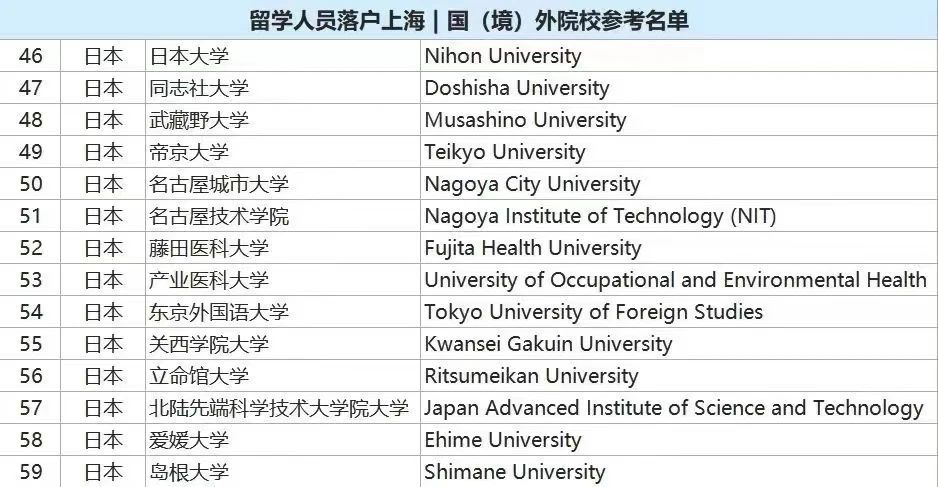 出国留学 日本留学